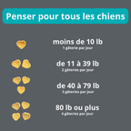 Gâteries calmantes pour chiens | PawNord - PawNord